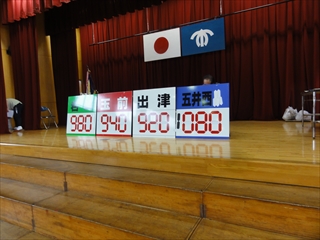 得点