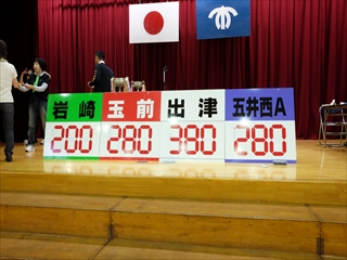 得点